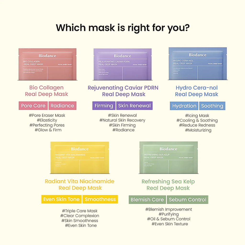 Biodance Bio-Collagen Deep Mask – Lasi-iho, kosteutus & kiinteytys