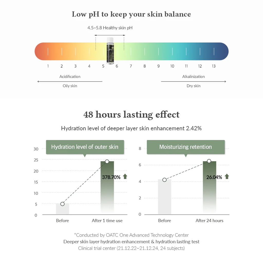 Anastatica Skin Conditioning Toner