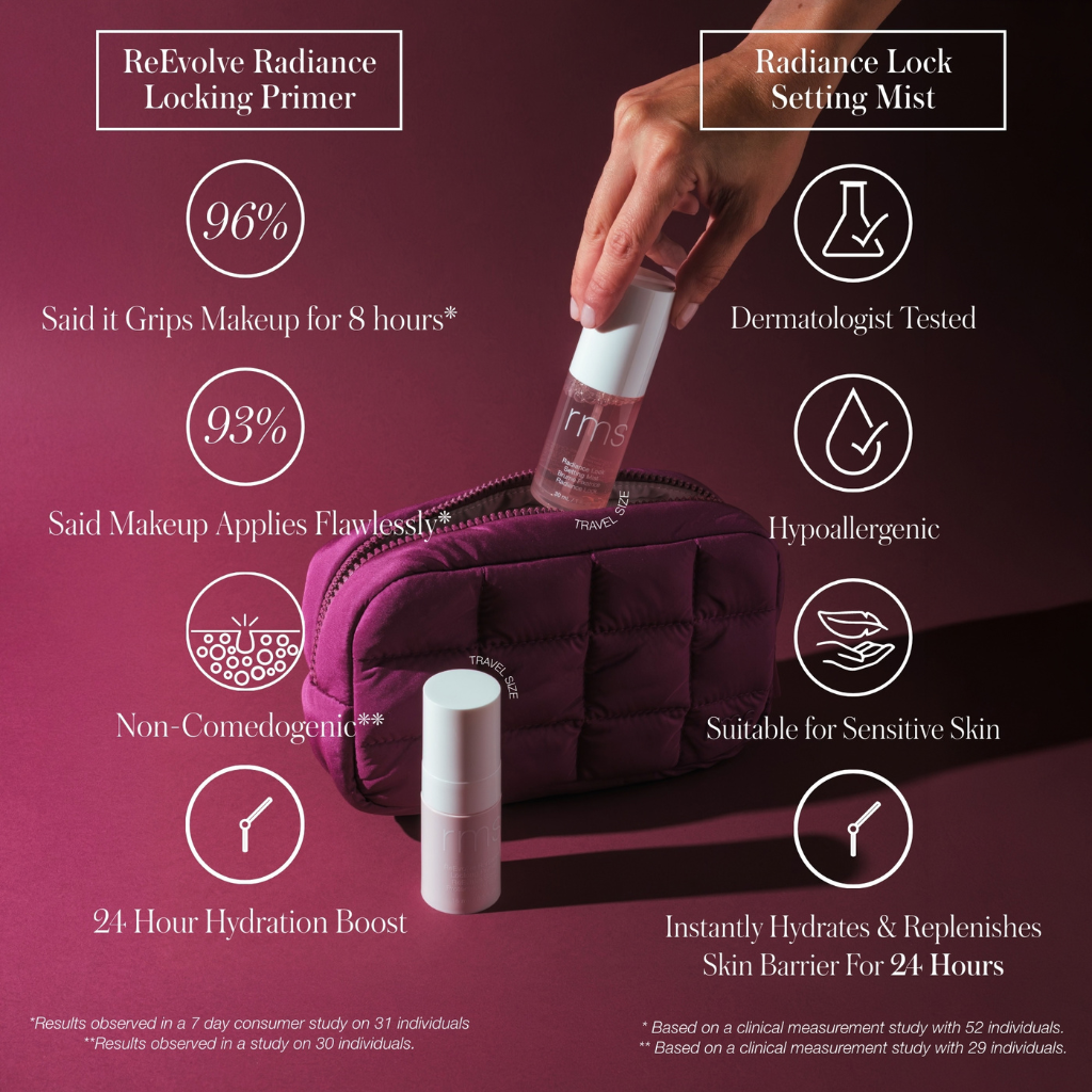 The Mini Prime & Set Pouch