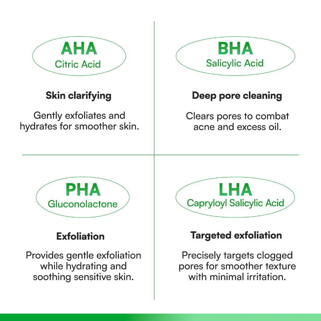 Face Republic | Clarifying AHA/BHA Toner - Naturelle