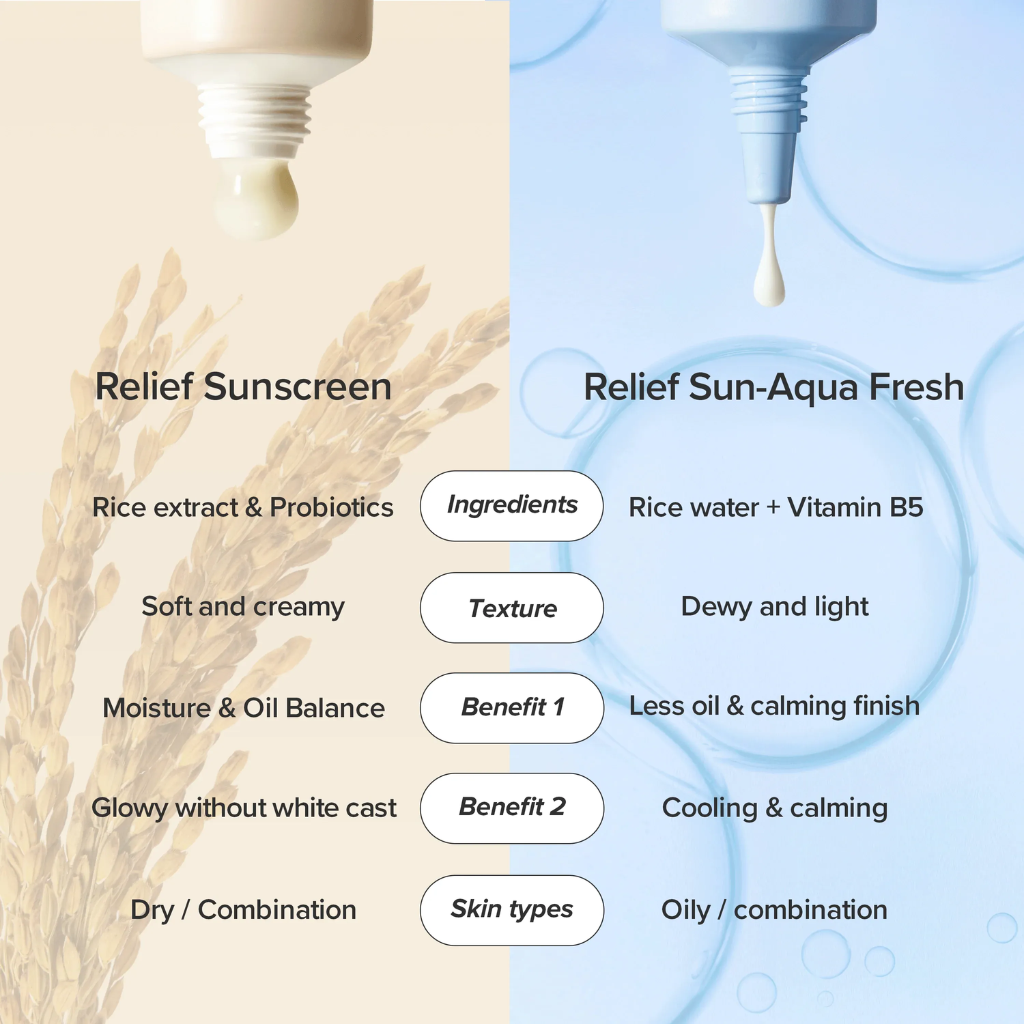 Beauty of Joseon | Relief Sun Aqua-Fresh Rice + B5 SPF50 Sunscreen